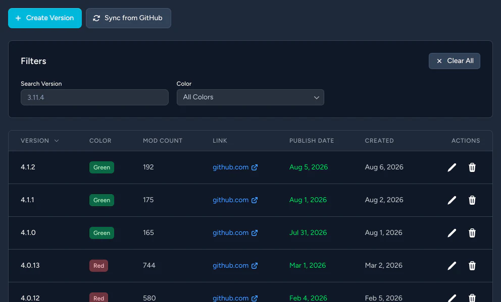 The SPT version management page, with buttons to create a version or sync from GitHub, filters, and a table of versions with colours, mod counts, links, and publish dates.